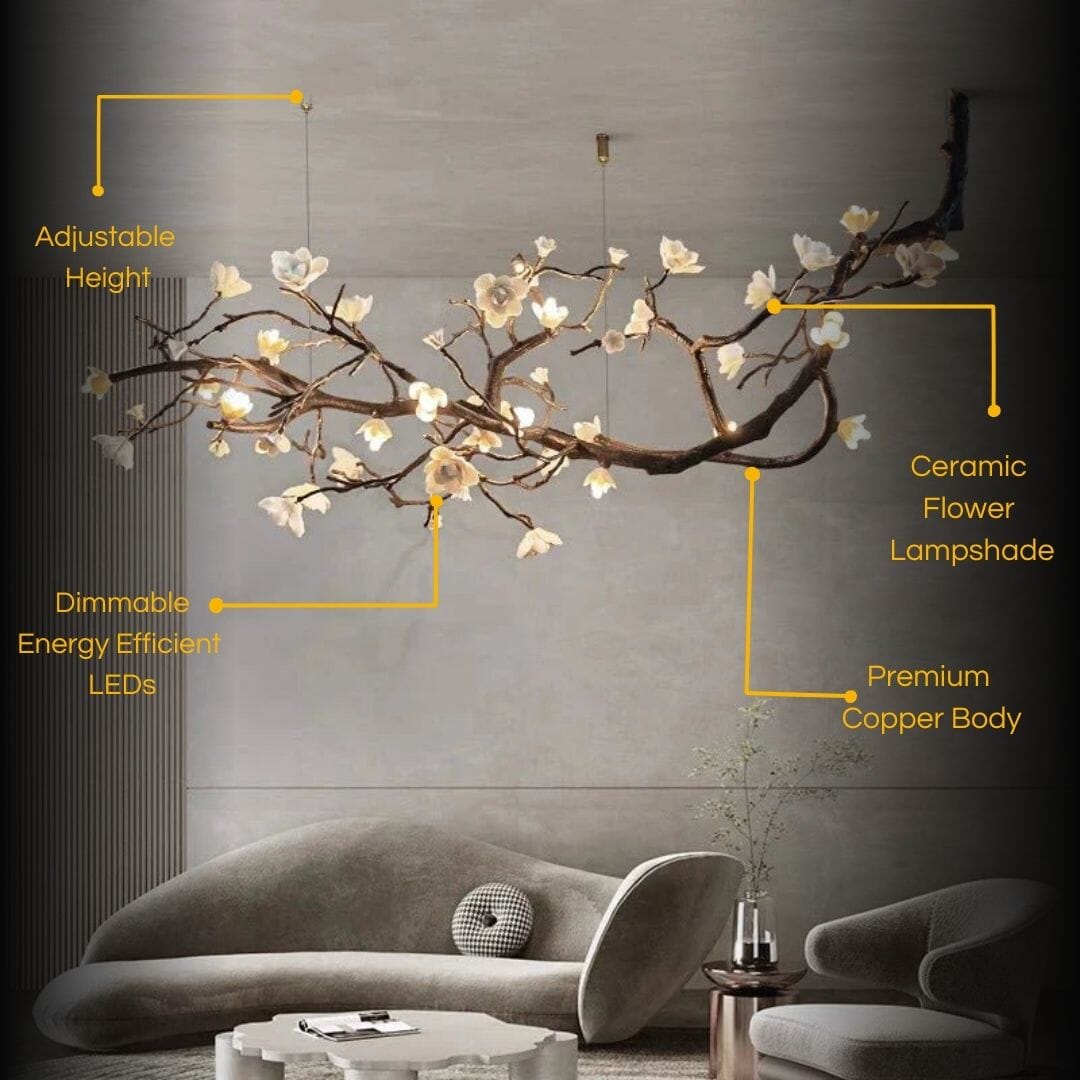 Chandelier with floral design in a modern living room setting, featuring text labels on its features.