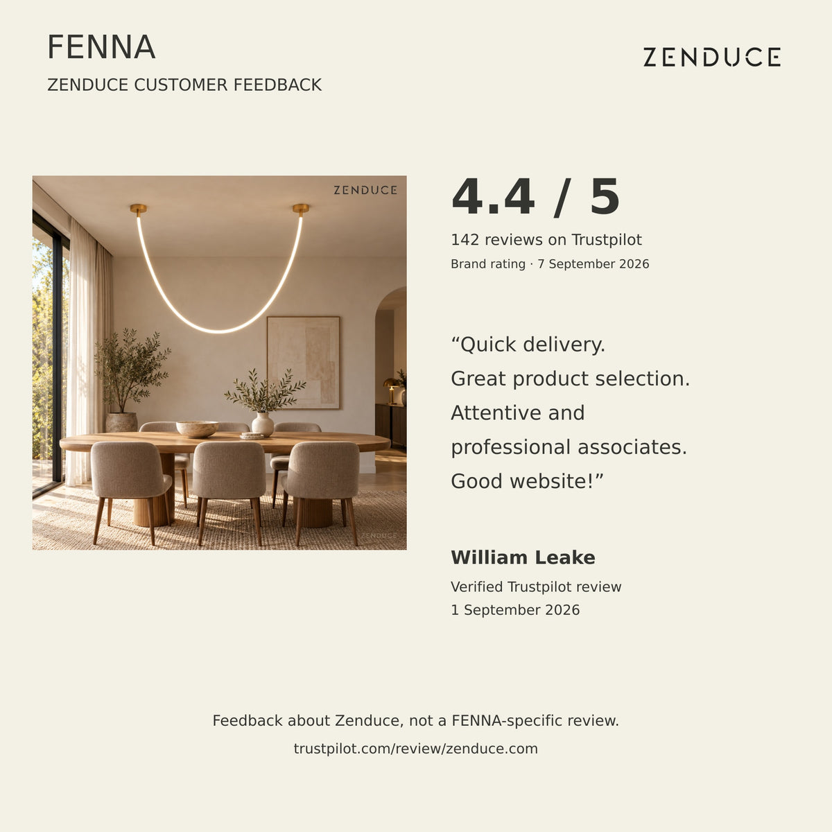 Verified Zenduce brand-level Trustpilot review by William Leake dated September 1, 2026; brand rating 4.4 of 5 from 142 reviews checked September 7, 2026; not a FENNA product review