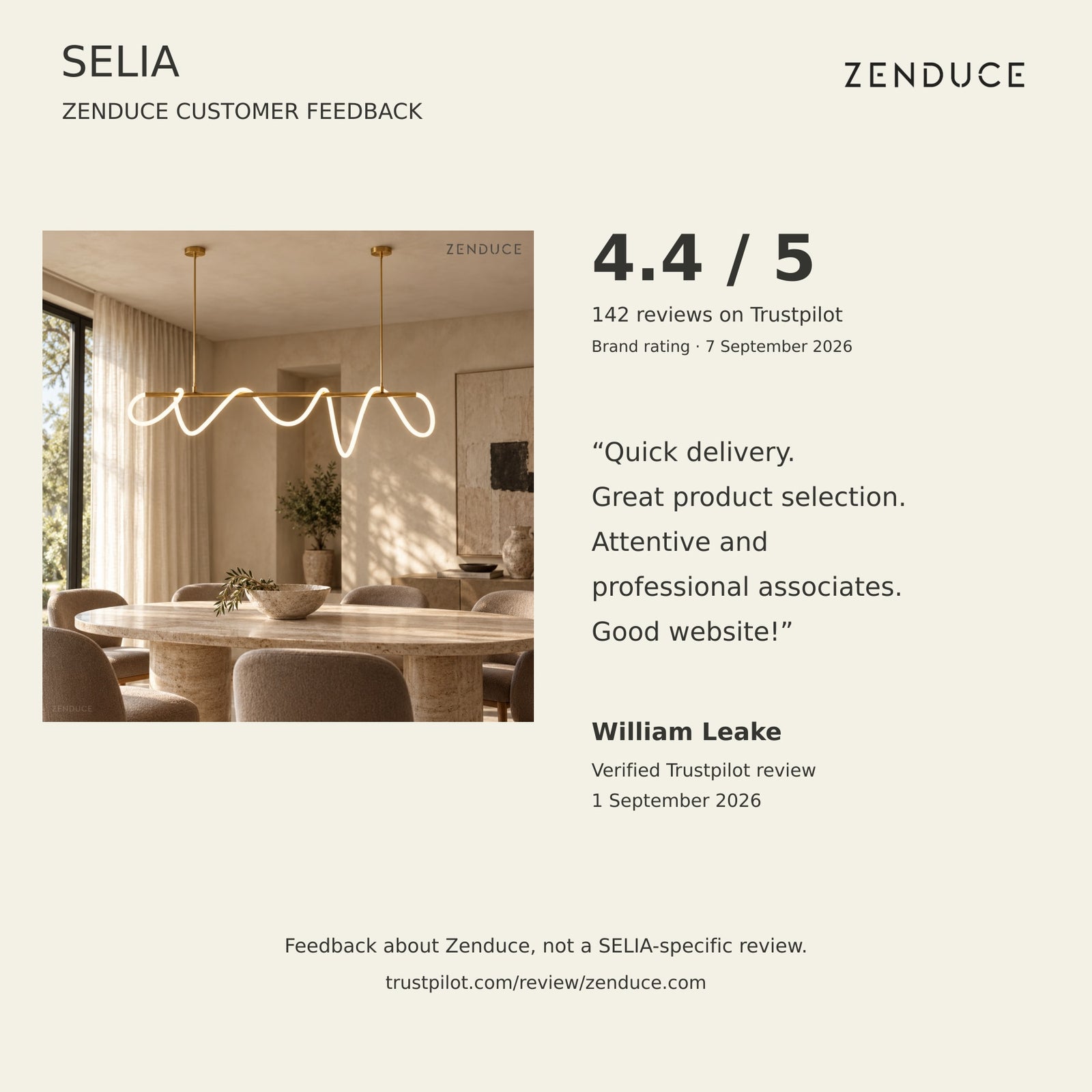 Verified Zenduce brand-level Trustpilot review by William Leake dated September 1, 2026; brand rating 4.4 of 5 from 142 reviews checked September 7, 2026; not a SELIA product review